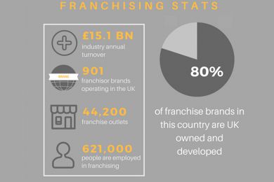 Point Franchise Infographic